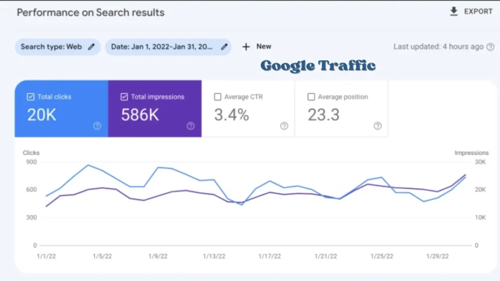 Increase Your Website'S Reach With Secrets of Google Traffic - Tips And Tricks