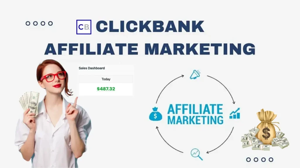 Elevate Your Online Business Clickbank Affiliate Marketing with Proven Techniques