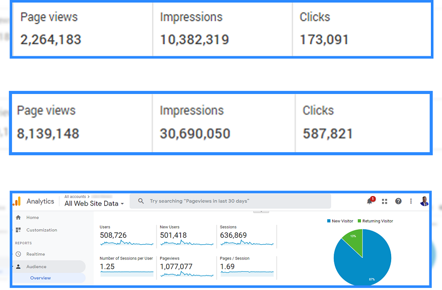 WP AI Hub Review - Converts Basic WordPress Into AI Website