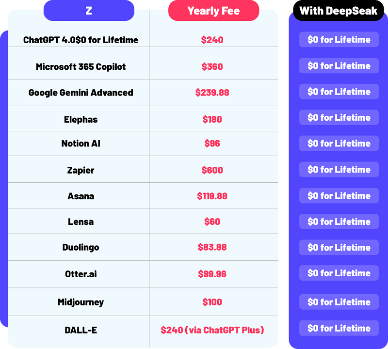 DeepSeak Review