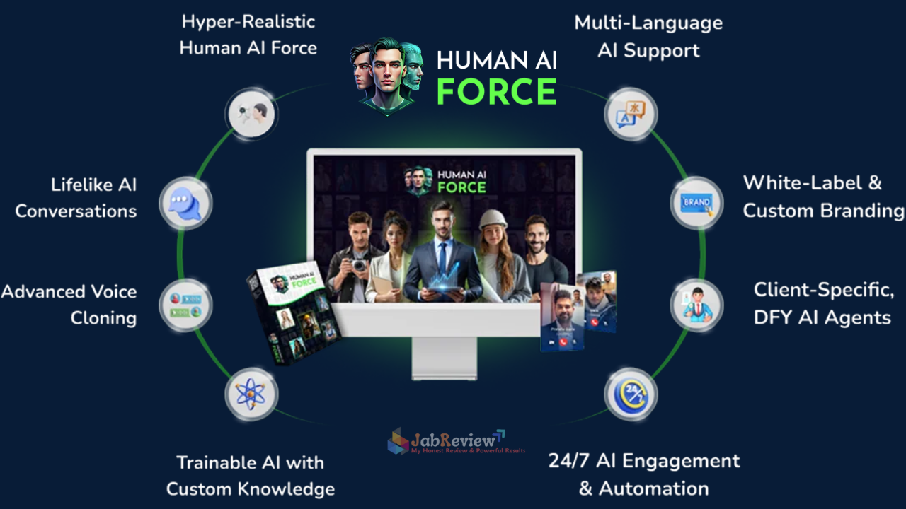 Human AI Force Review